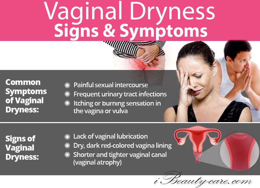 vulvar vaginal atrophy symptoms